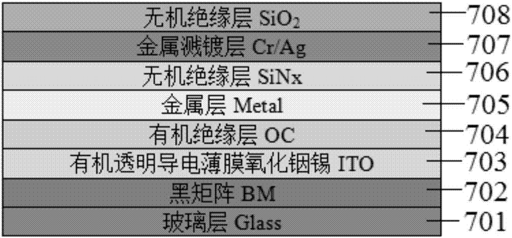 车载触控显示屏的制作方法与工艺