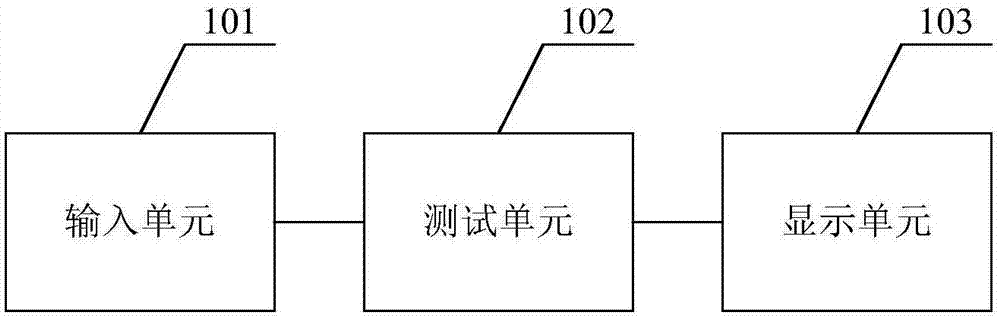 一种氛围灯控制单元测试系统和方法与流程