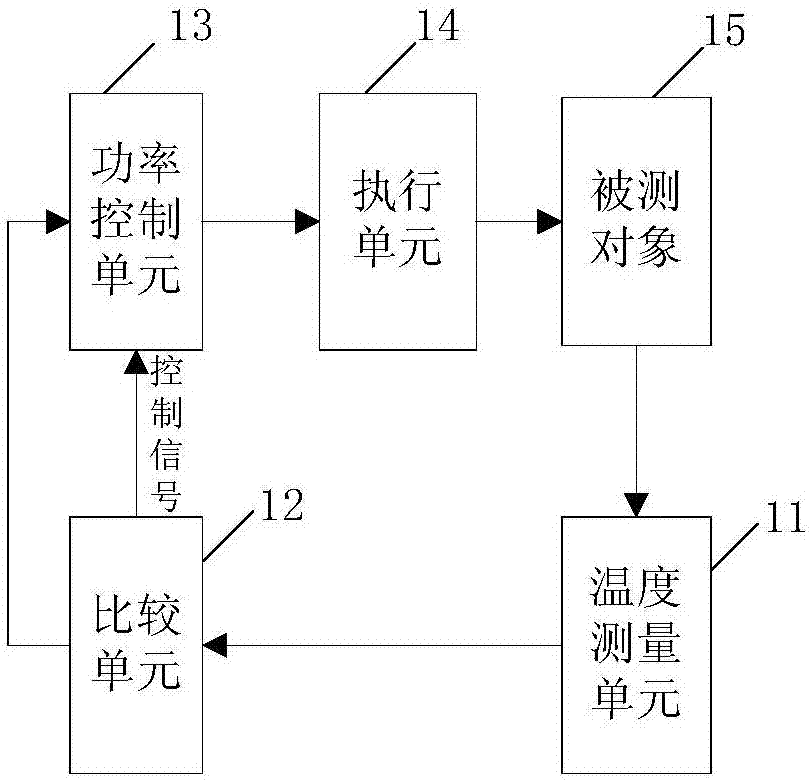 一种温控功率放大电路的制作方法与工艺