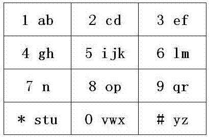 一种具有超低全拼重码率的十二宫格键盘字母映射方法与流程