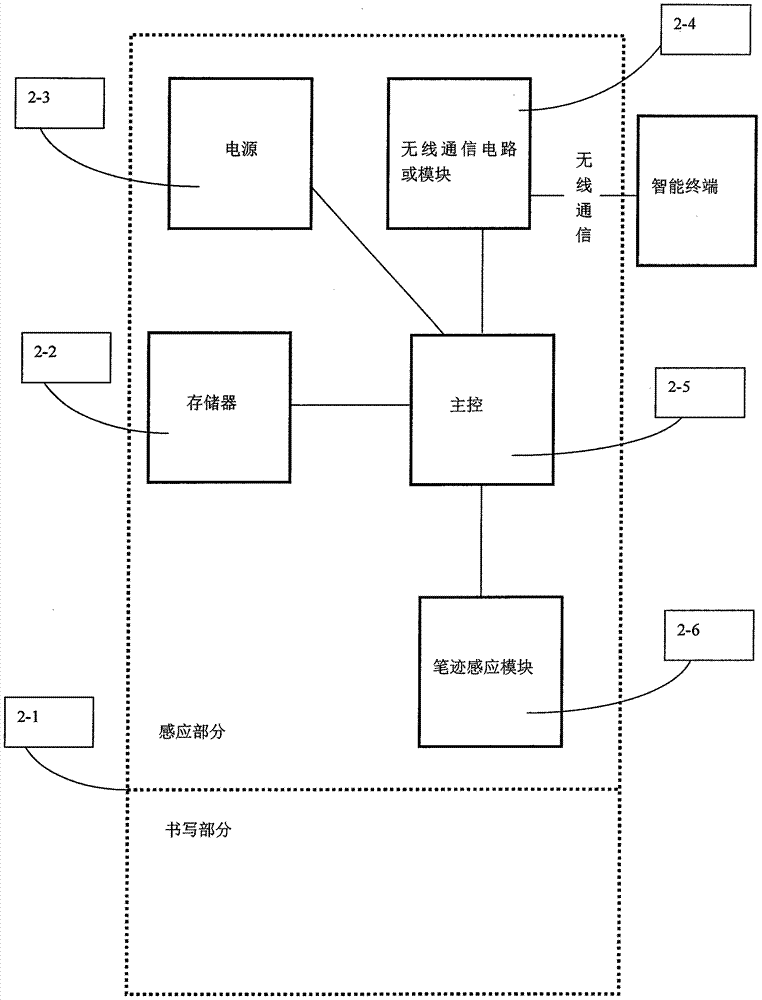 一种新型电子笔和智能终端的制作方法与工艺