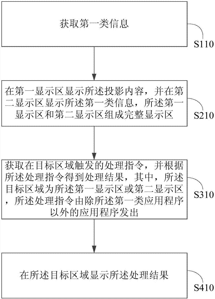 投影内容分屏显示的方法、装置和终端与流程