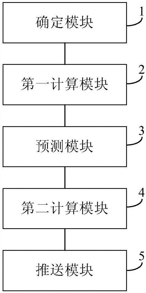 业务推送方法和业务推送系统与流程