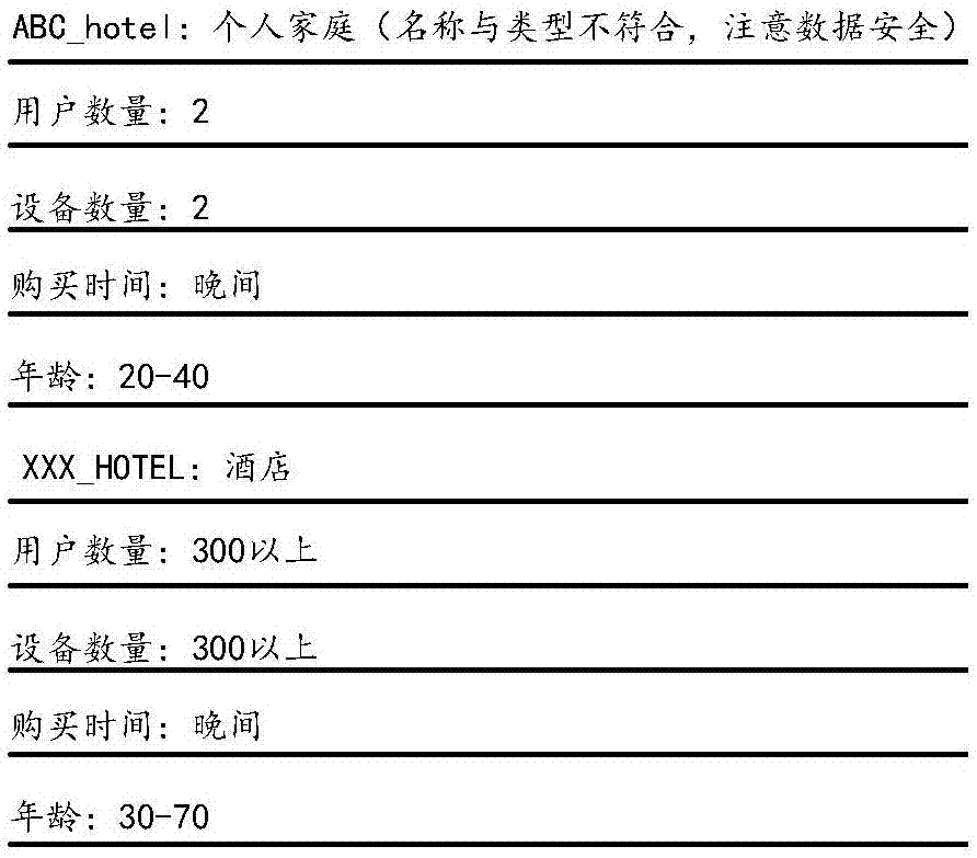 一种无线热点的类型识别方法和装置与流程