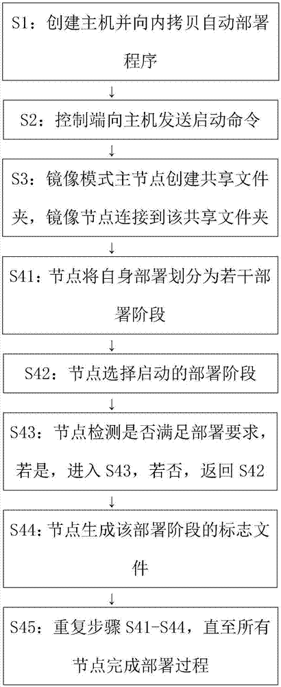 一种实现SQL Server数据库镜像模式自动部署的方法与流程