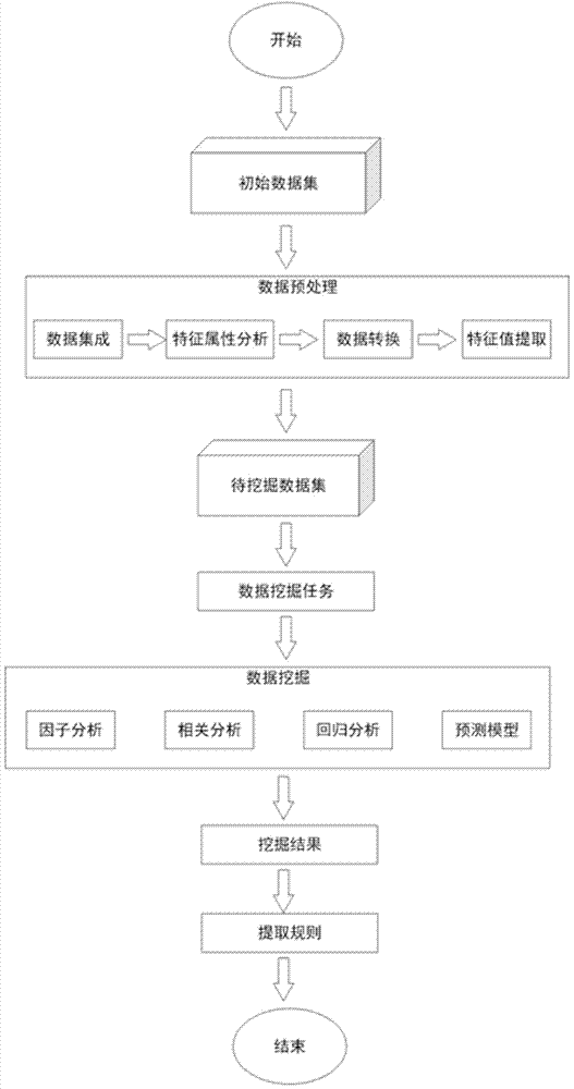 电力员工综合素质测试数据的挖掘评价系统及其方法与流程