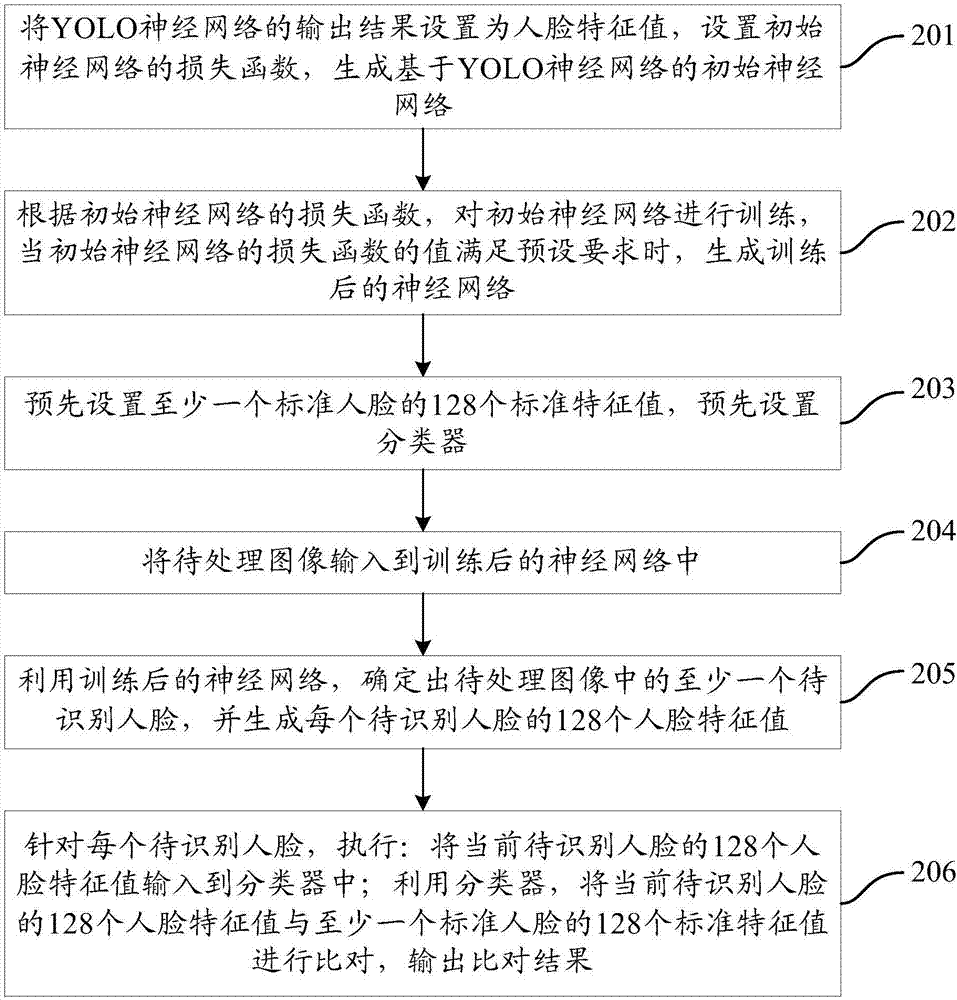 一种图像识别的方法及装置与流程