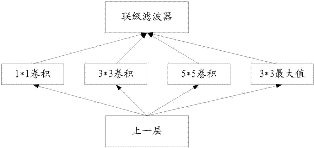 图像库的建立方法及系统、图像库和图像分类方法与流程