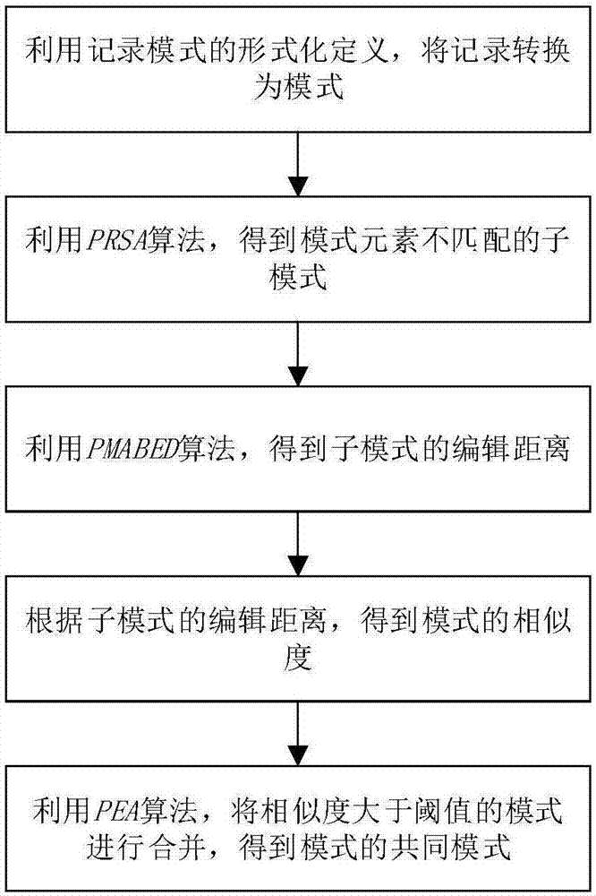 一种基于Spark框架的实体统一算法的制作方法与工艺