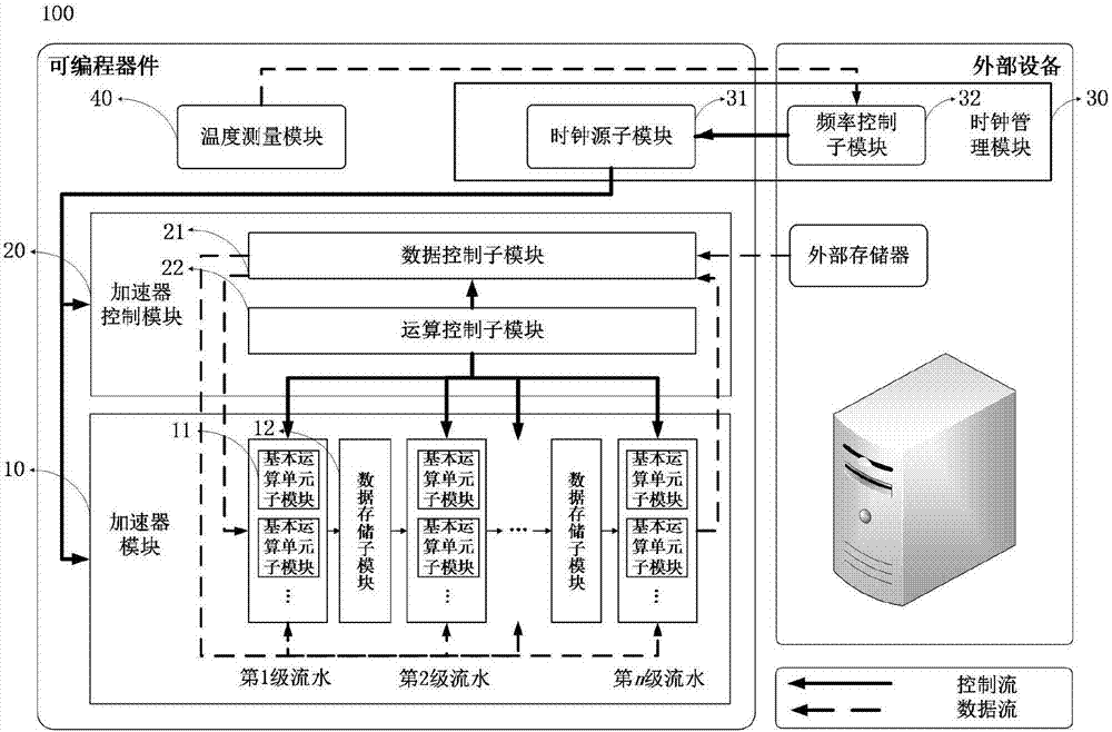 一种基于可编程器件的卷积神经网络加速方法与系统与流程