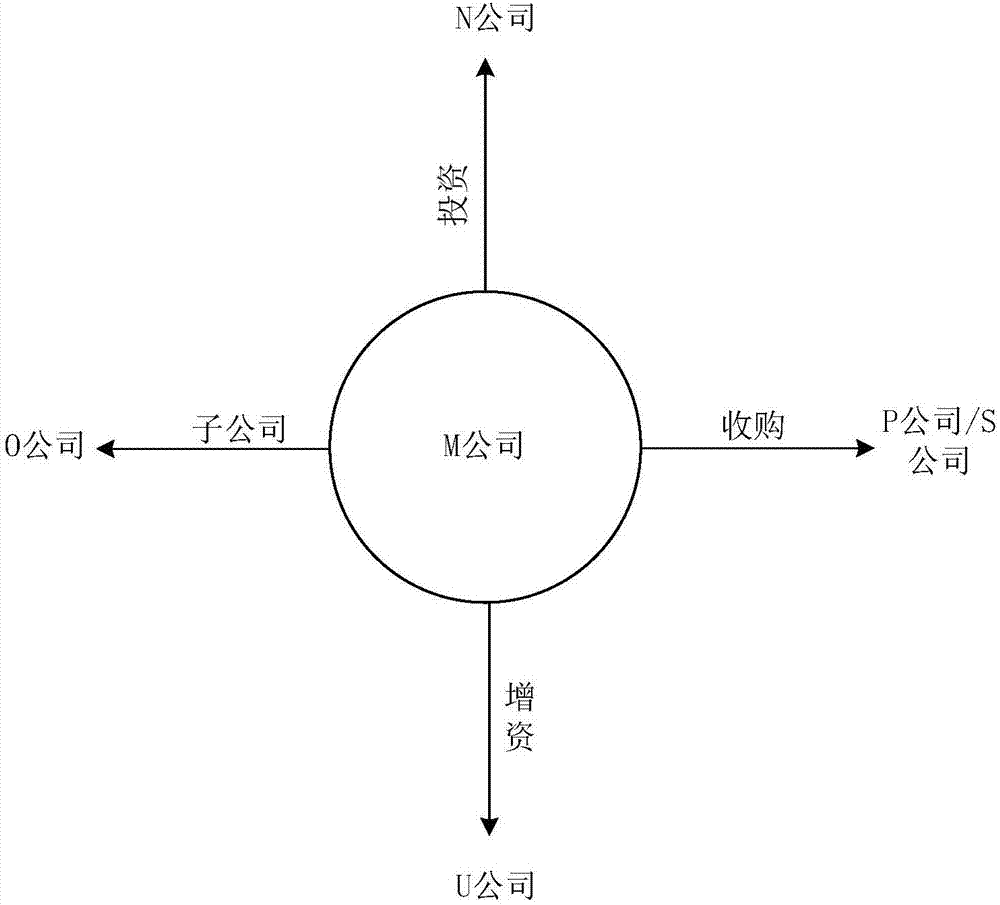 一种提取企业关联关系信息的方法和装置与流程