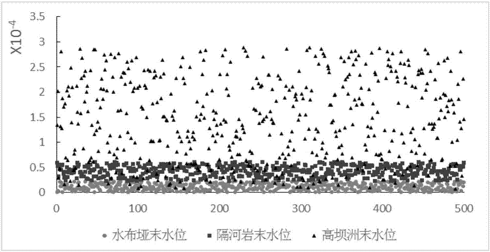 一种基于敏感性分析的梯级水电站调度方案评价方法与流程