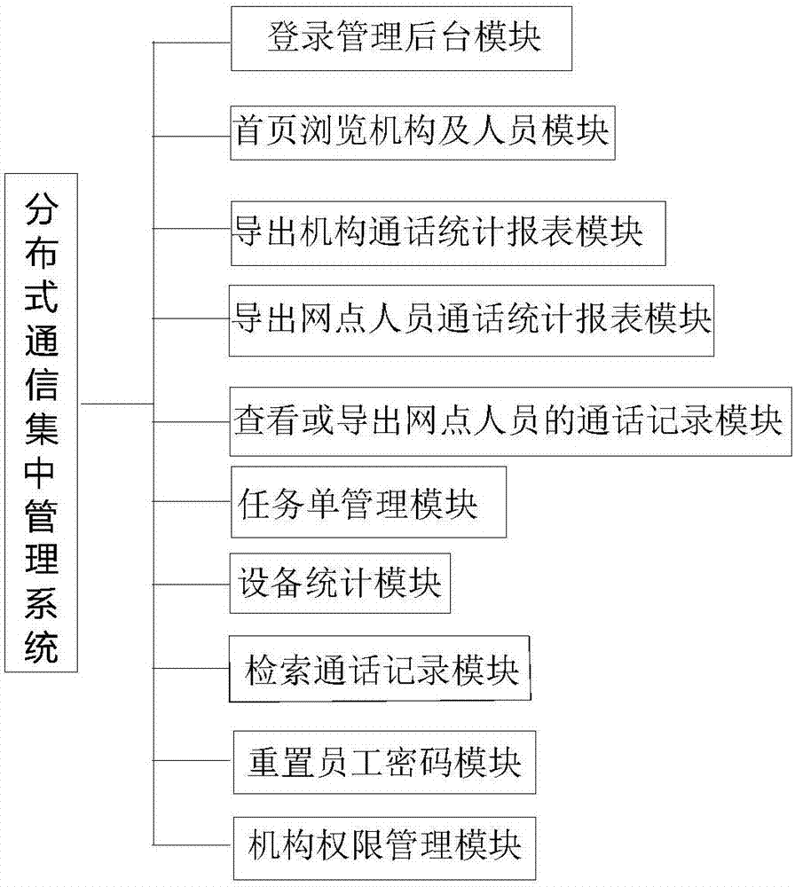 基于云计算的企业客户营销智能化管理系统的制作方法与工艺