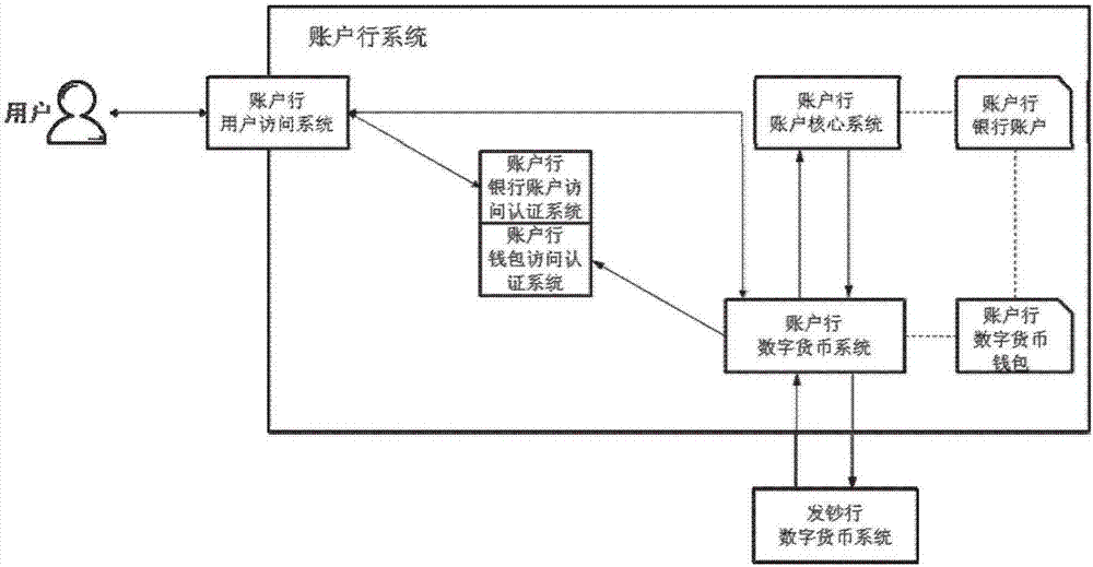 数字货币钱包的申请方法和系统与流程