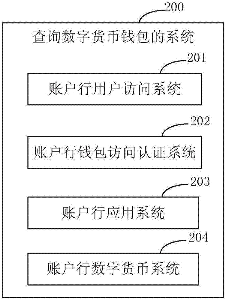 查询数字货币钱包的方法和系统与流程