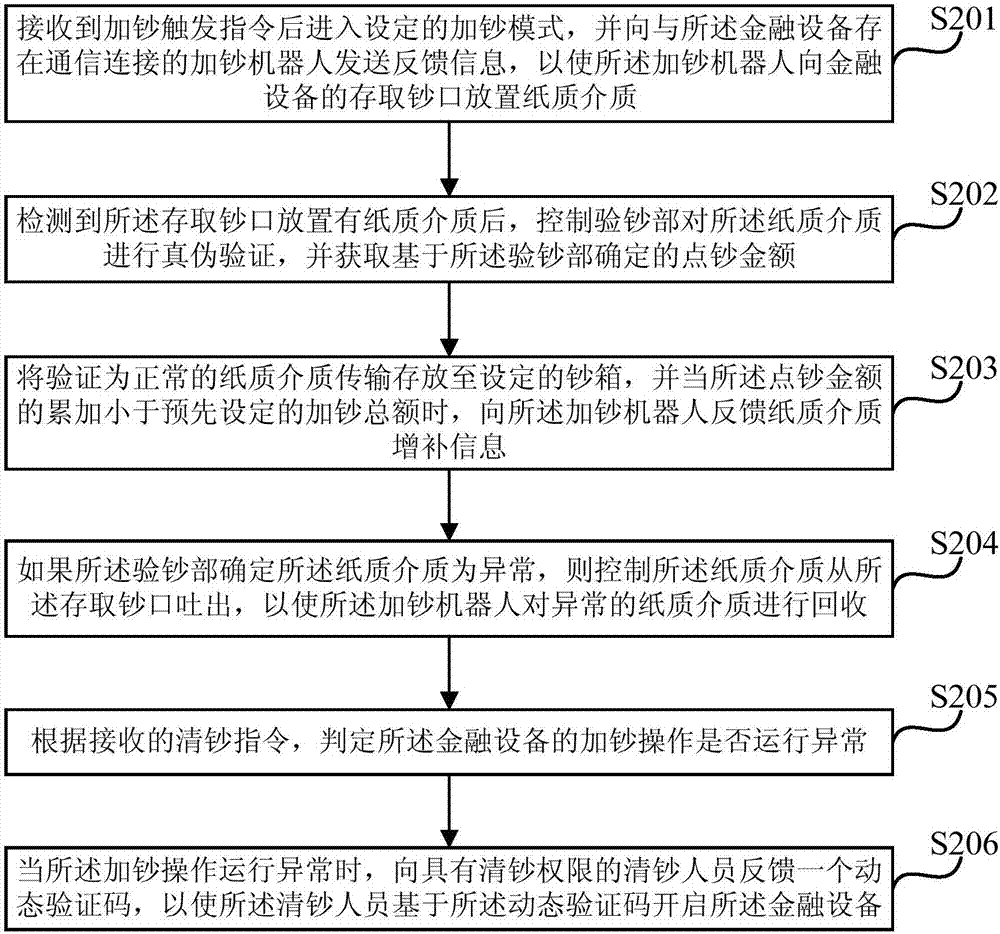 金融设备的加钞方法、装置、系统、相应设备及存储介质与流程