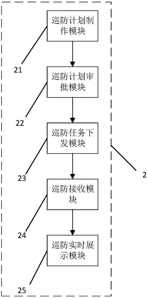 一种巡防管理系统的制作方法与工艺