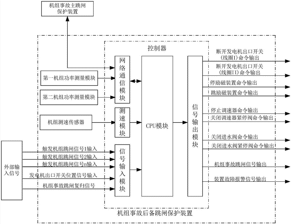 一种抽水蓄能机组事故后备跳闸保护装置的制作方法