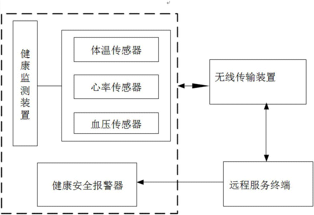 一种健康监测安全帽的制作方法与工艺