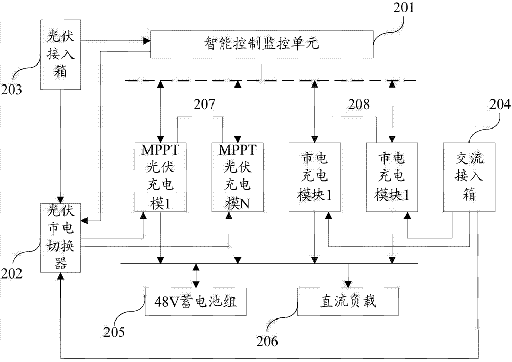 叠加供电与移峰填谷供电的组合供电系统的制作方法与工艺