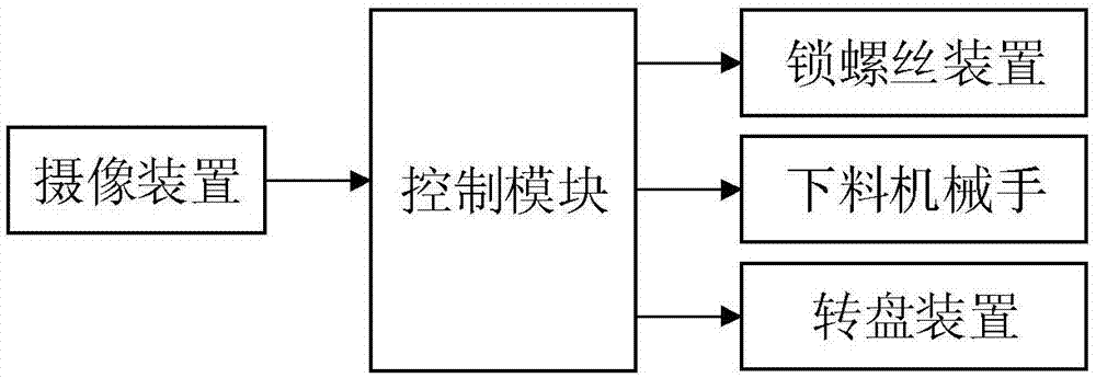 一种全自动锁螺丝机器人的制作方法