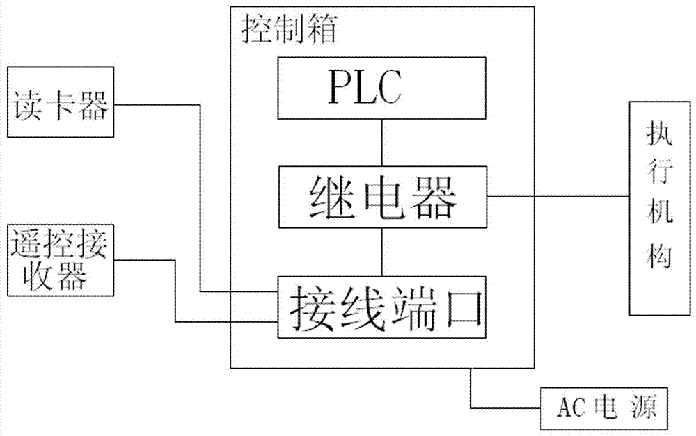 一种多功能电子控制箱的制作方法与工艺