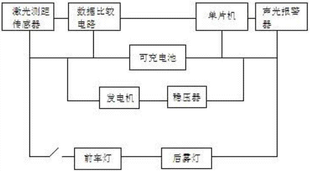 一种安全系数高且节能的自行车的制作方法与工艺