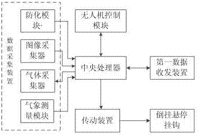 一种防化无人机及由防化无人机组成的监控系统的制作方法与工艺