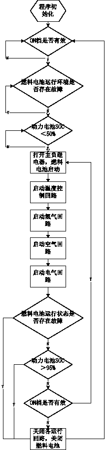 一种燃料电池汽车用燃料电池控制器的制作方法与工艺