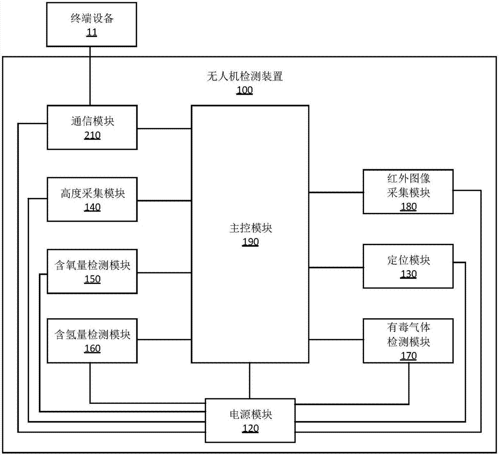 无人机检测装置及系统的制作方法