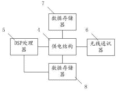 一种电机温度检测装置的制作方法