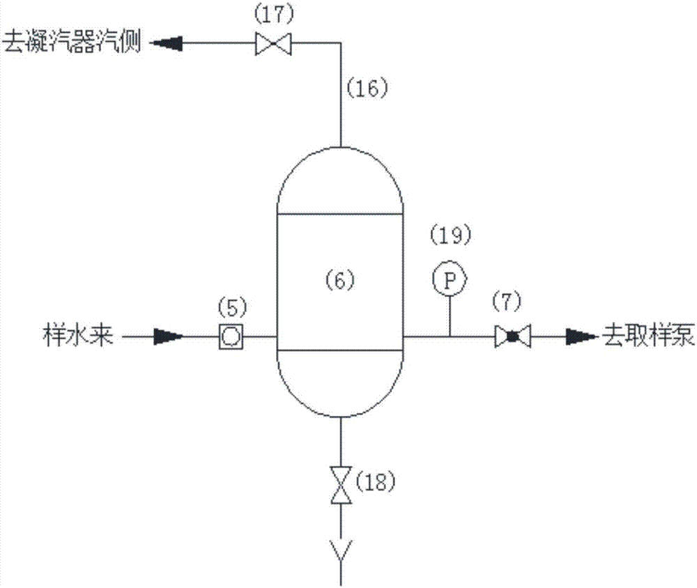 一种用于凝汽器检漏的凝结水取样装置的制作方法