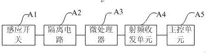 基于SMT产线在线数据采集装置及自动控制系统的制作方法