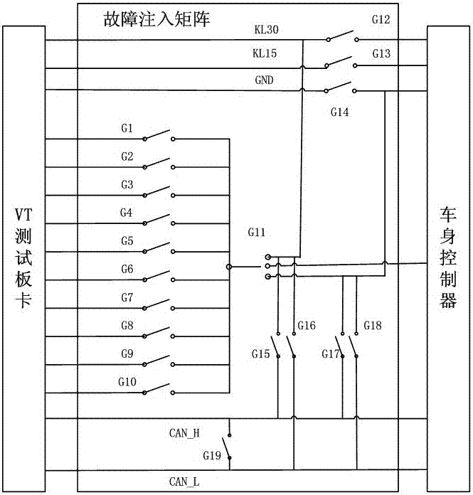 一种车身控制器网络通信信号自动化测试装置的制作方法