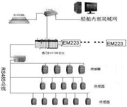 一种渔船机舱监测和报警系统的制作方法与工艺