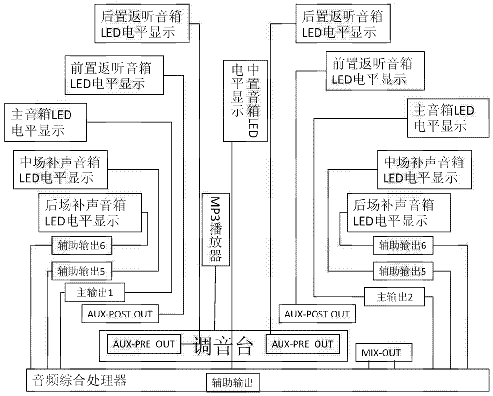 音响系统教学模拟器的制作方法与工艺