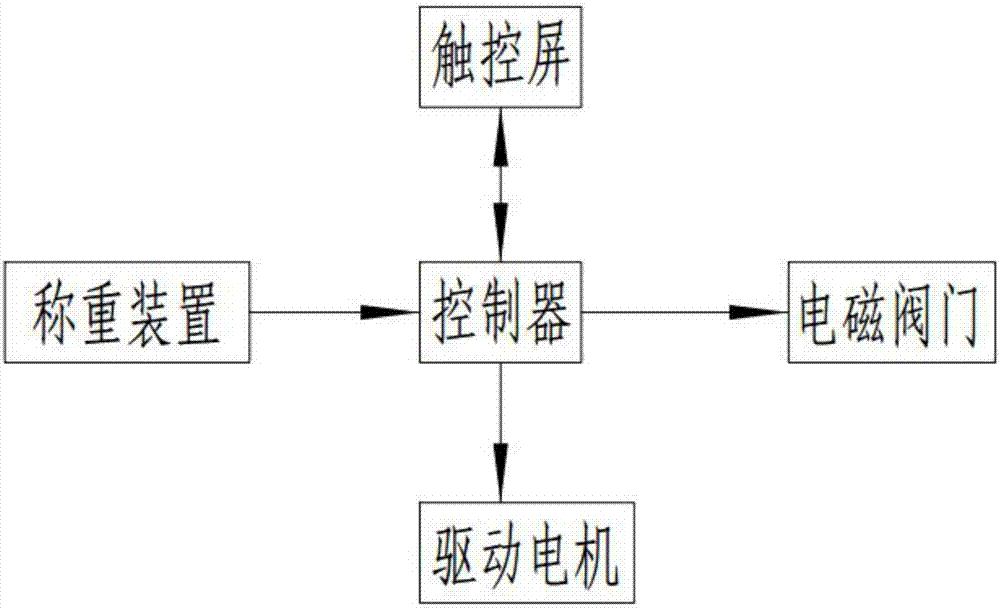 一种砂石生产级配调整装置的制作方法