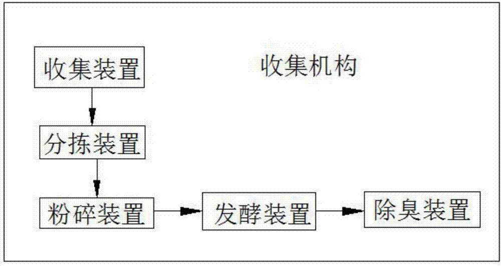 餐厨垃圾_8方餐厨垃圾车_刘爱军 餐厨垃圾