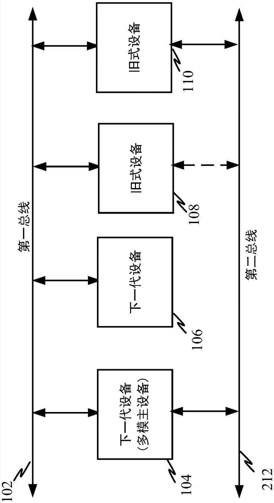 用于旧式和下一代设备在共享多模总线上共存的告别重置和重启方法与流程