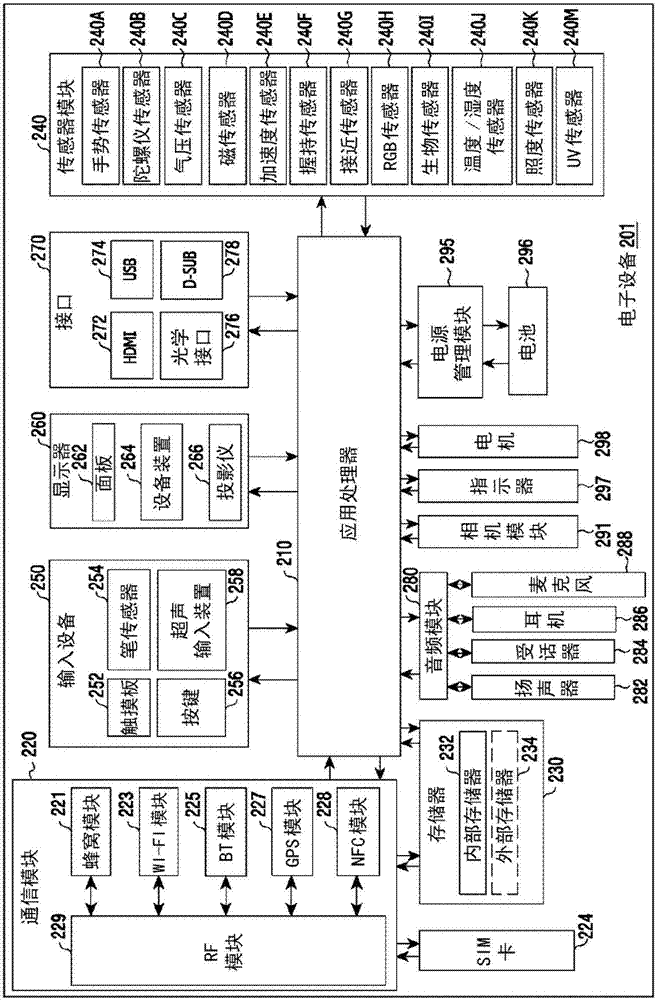 电子设备及其图像显示方法与流程