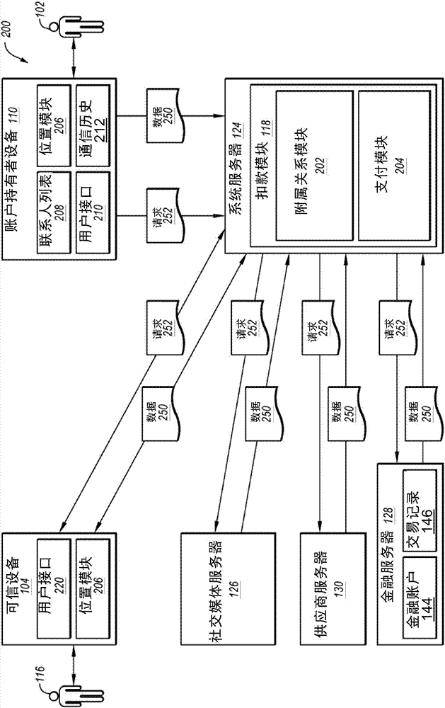 附属个人识别和账户扣款的制作方法与工艺