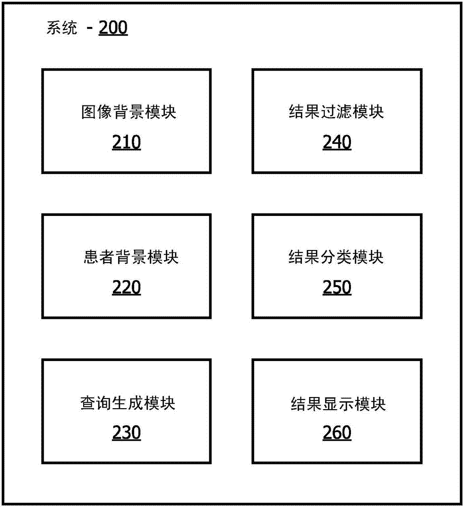 用于对临床发现的背景敏感性评价的方法和系统与流程