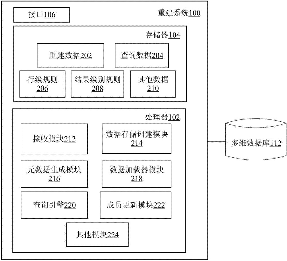 重建多维数据库的数据存储的方法和重建服务器与流程