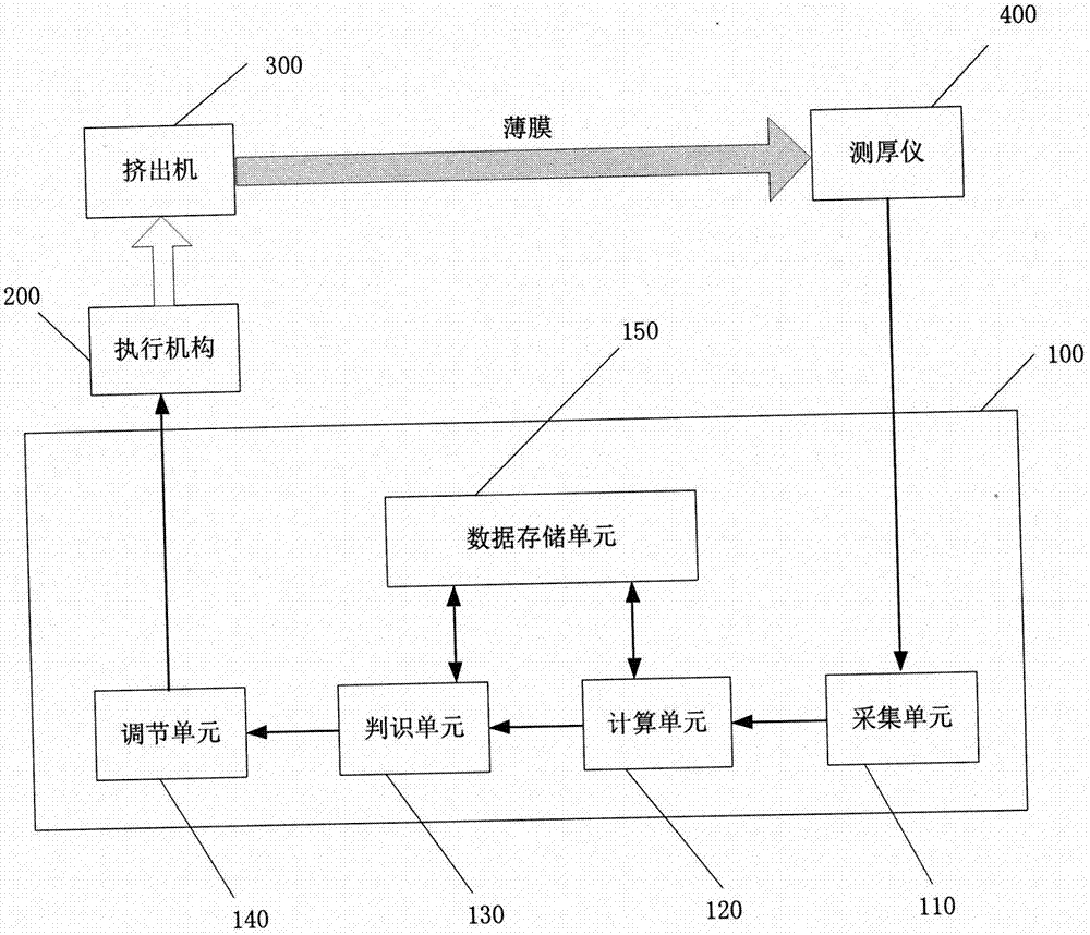 基于厚度检测的BOPP挤出机模头螺栓定位方法与流程