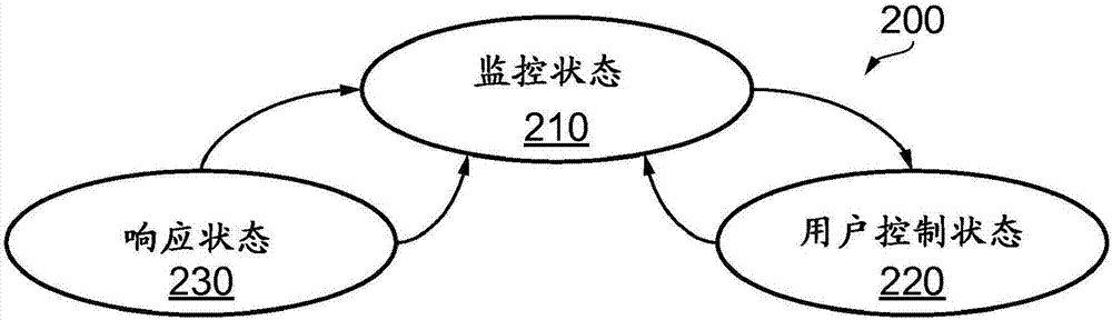 监控的制作方法与工艺