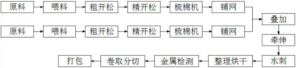 一种石墨烯基纤维高端医用材料及其制备工艺的制作方法与工艺