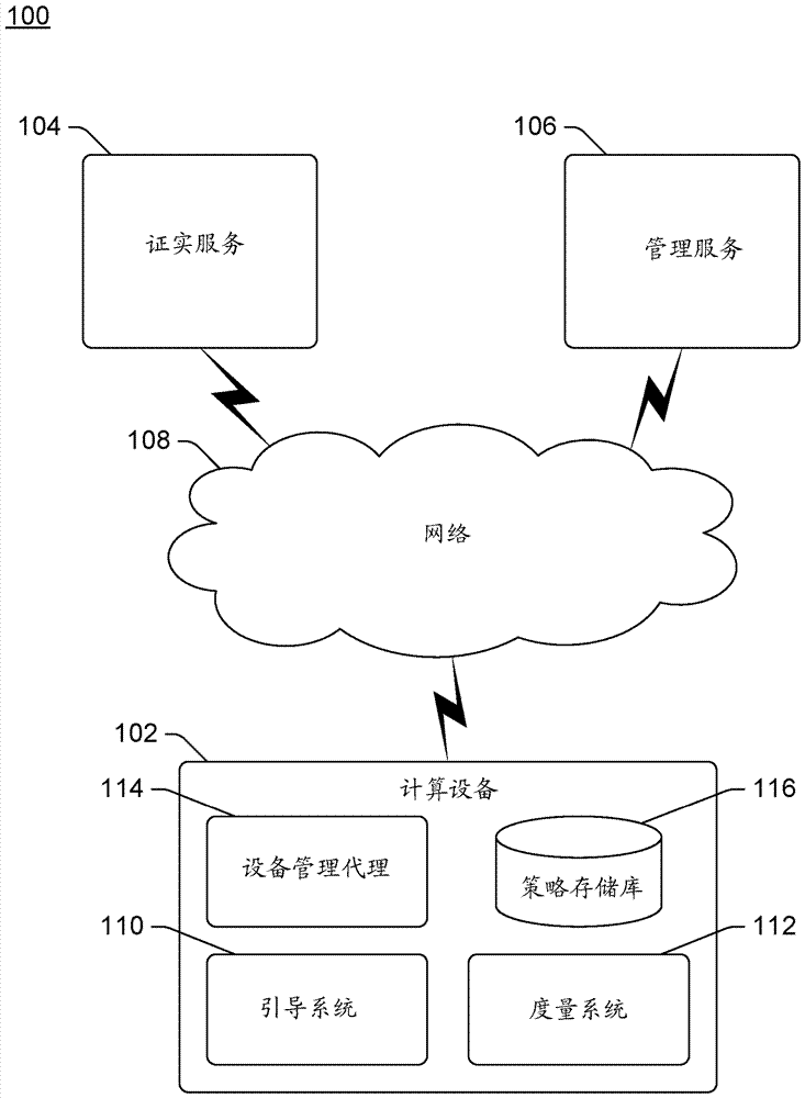 通过安全硬化管理代理进行的设备证实的制作方法与工艺