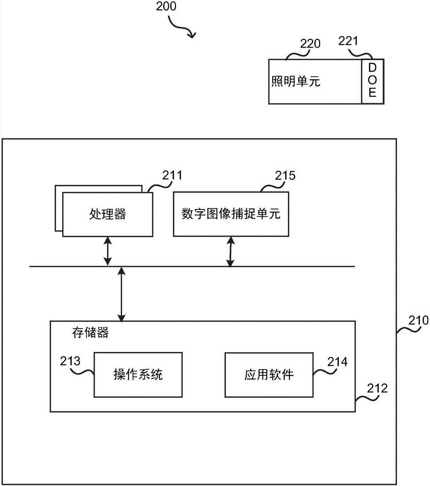 具有同时的结构化和非结构化照明的数字相机单元的制作方法与工艺