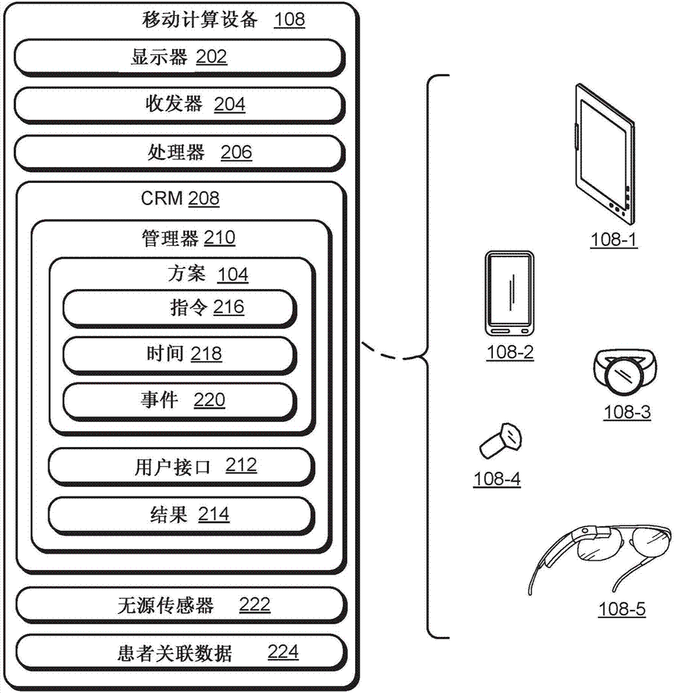 可定制的健康监视的制作方法与工艺