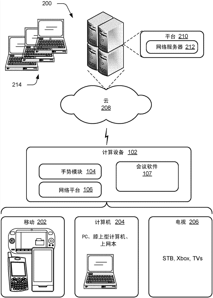 基于会议角色来引导会议加入者的制作方法与工艺